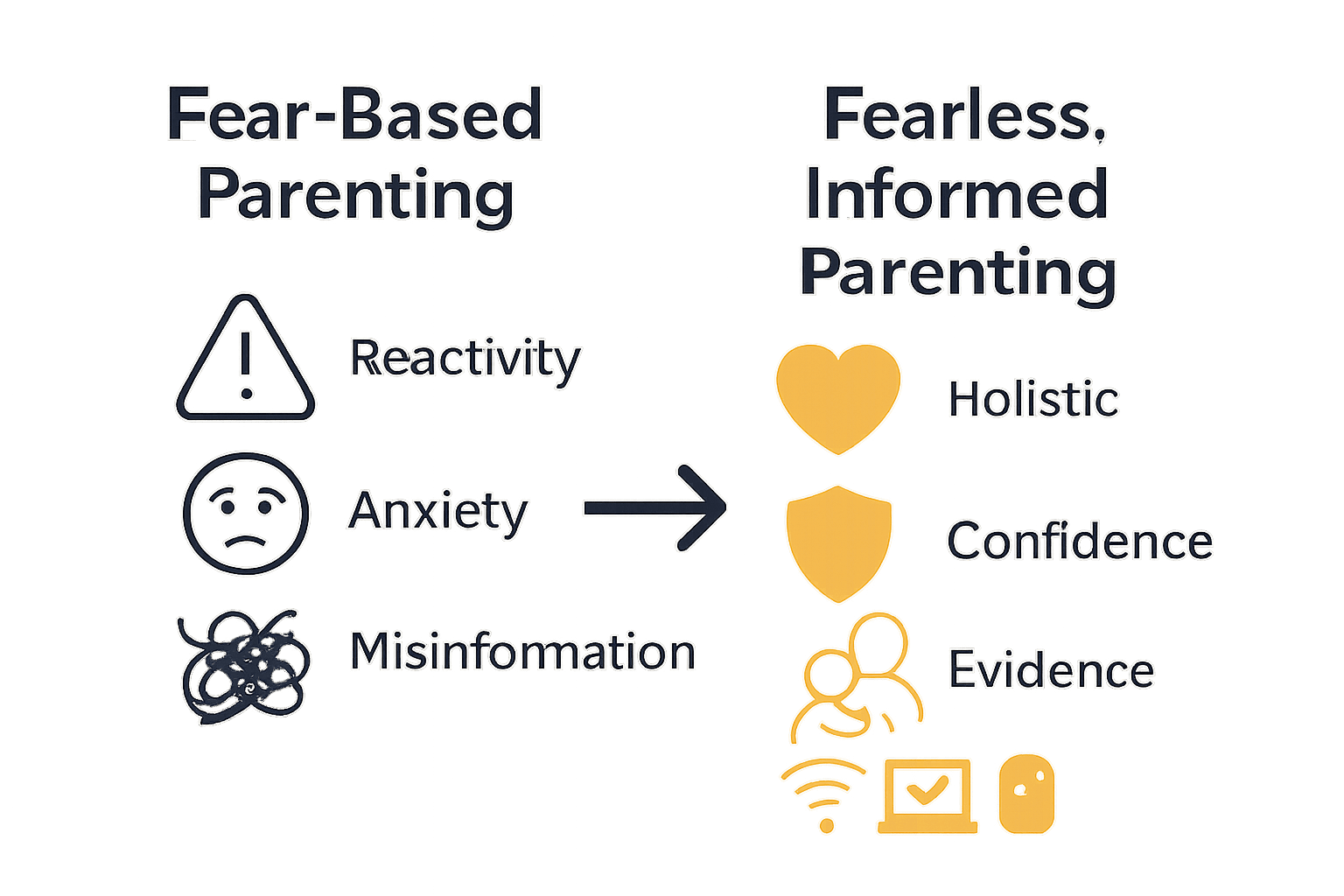 Infographic comparing fear-based parenting vs fearless informed parenting.