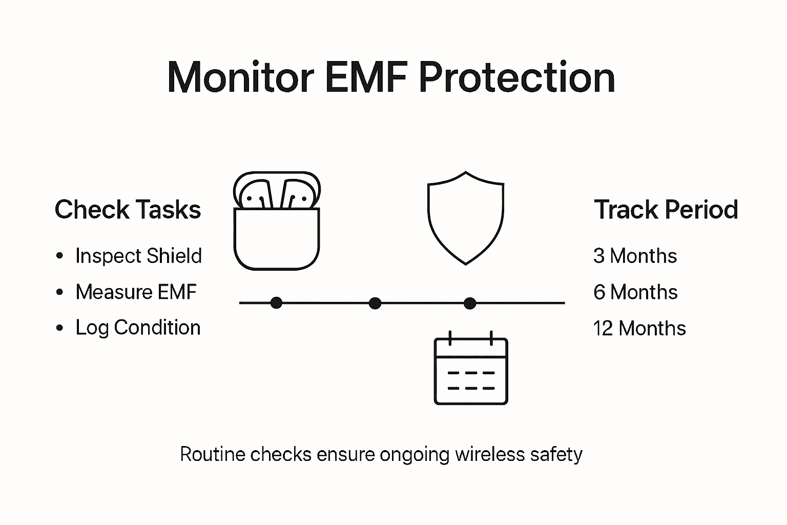 Infographic showing AirPods EMF safety checklist