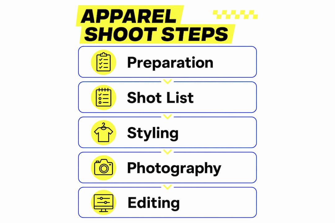 Infographic illustrating apparel photography steps