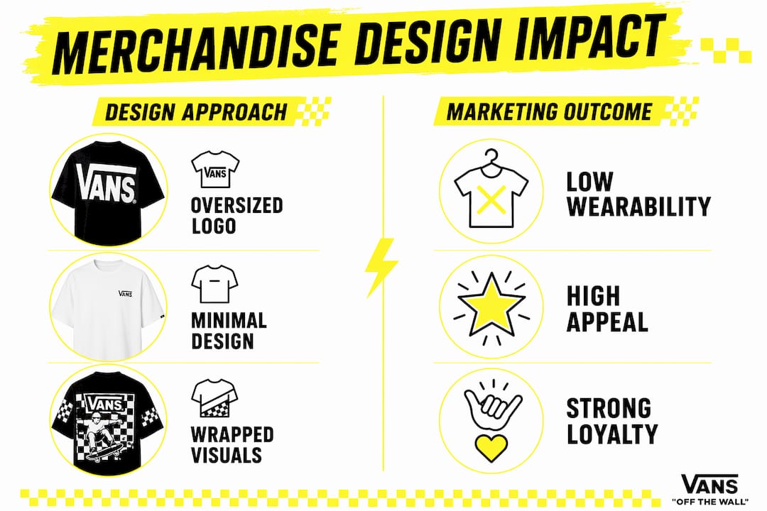 Infographic comparing design approaches and marketing outcomes