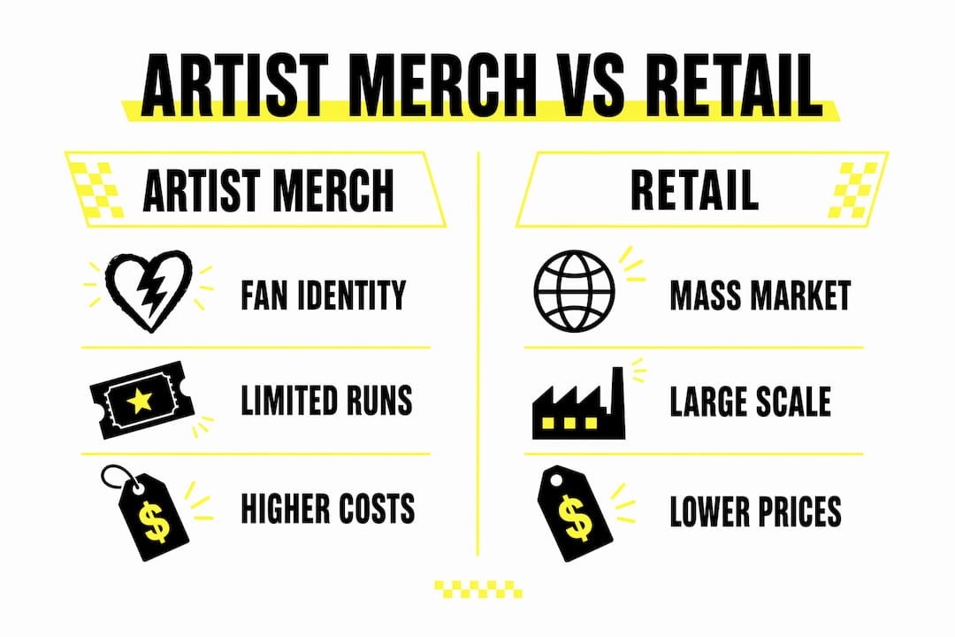 Infographic comparing artist merchandise and retail apparel