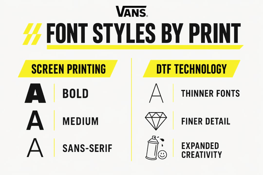 Infographic comparing fonts for screen printing and DTF technology