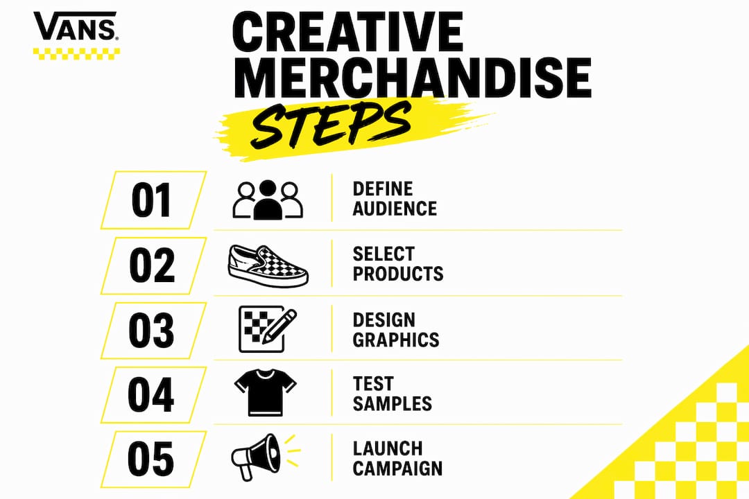 Infographic showing creative merchandise concept development steps
