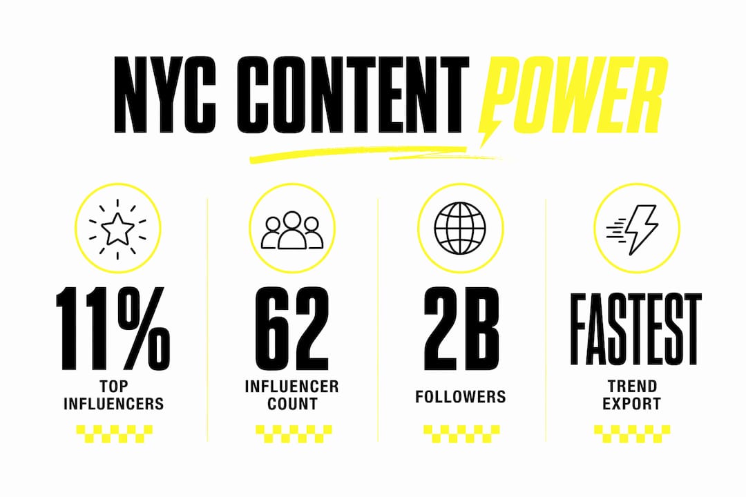 Infographic showing NYC content influence statistics
