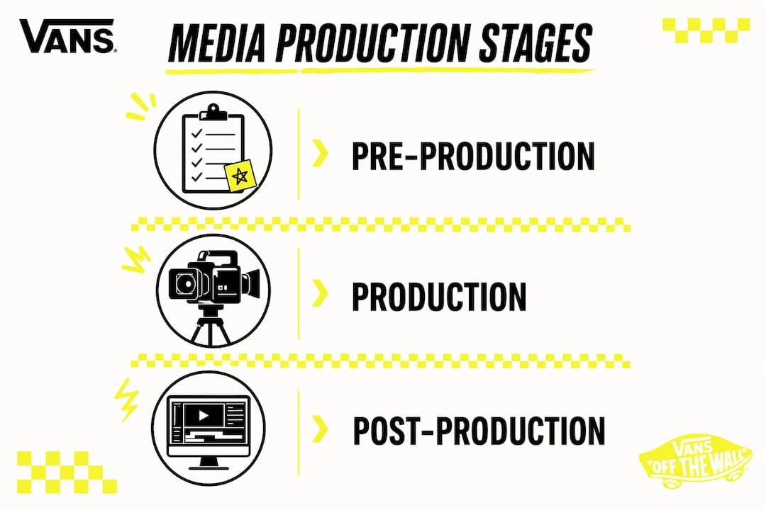 Infographic showing media production stages