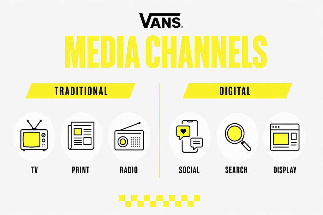 Infographic comparing traditional and digital media channels
