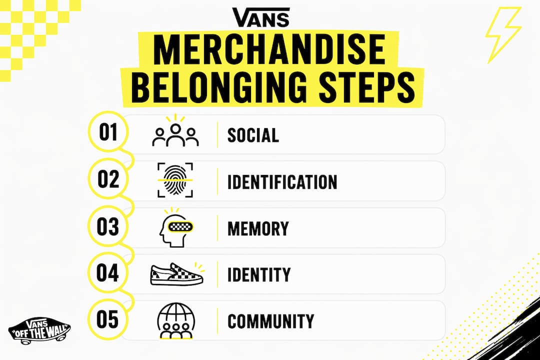 Infographic illustrating merchandise's role in psychological belonging
