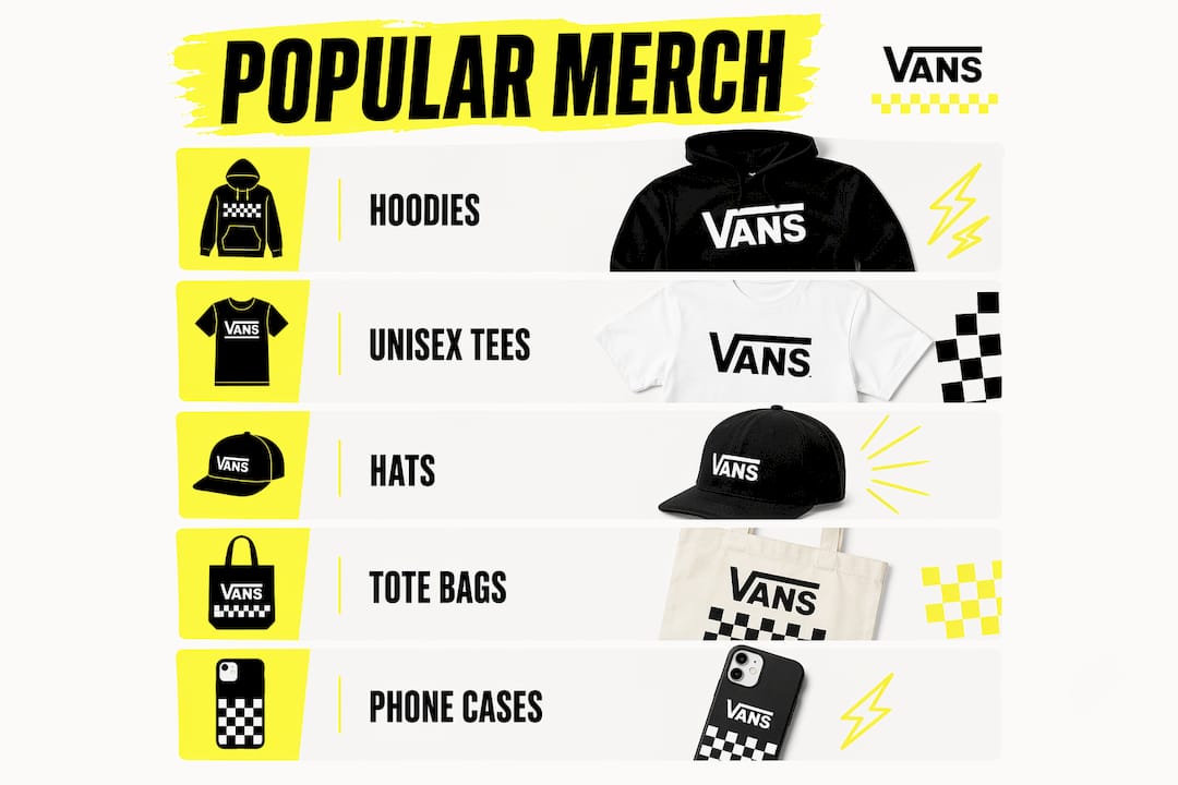 Infographic showing popular merch product categories