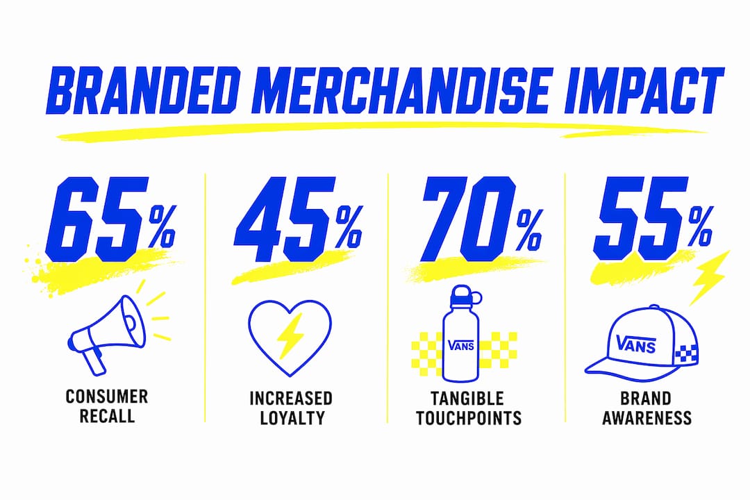 Infographic showing branded merchandise impact statistics