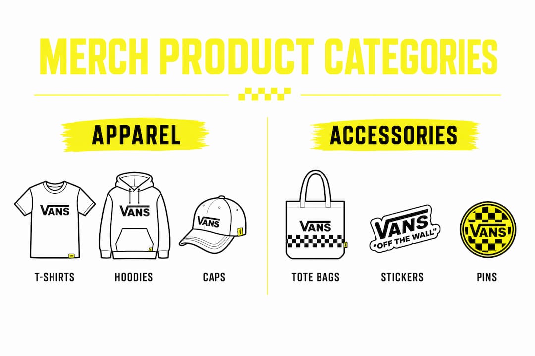 Infographic comparing popular merchandise product categories