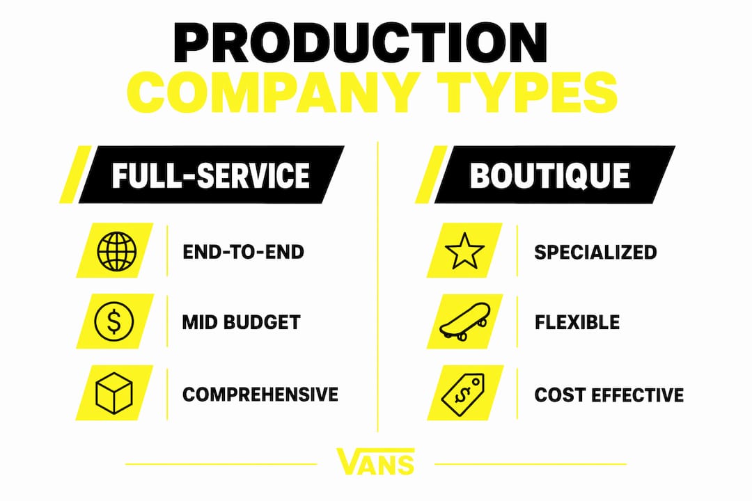 Infographic comparing production company types with key features