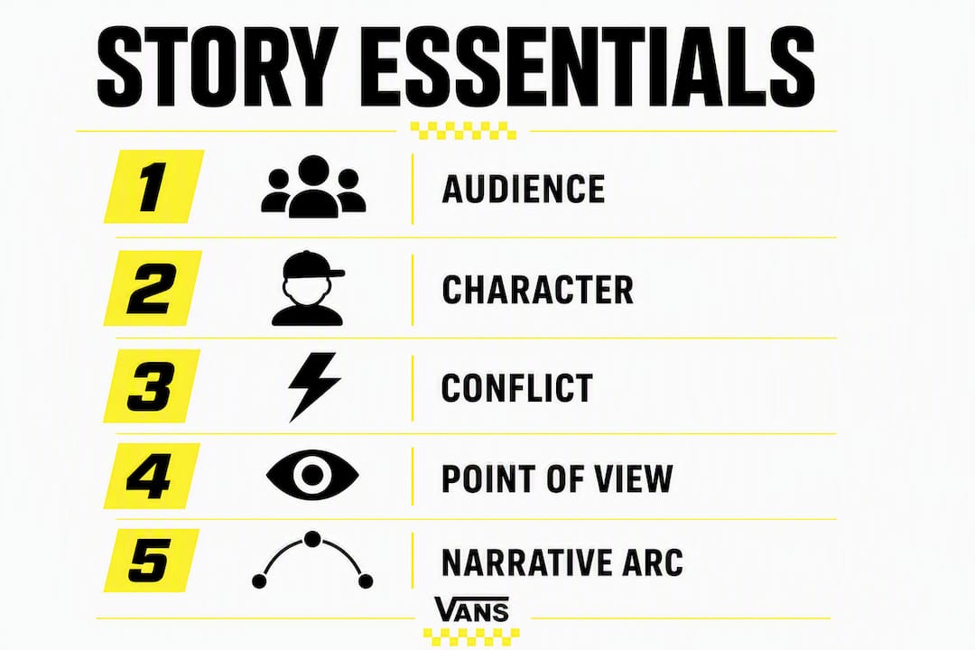 Infographic of five core storytelling elements