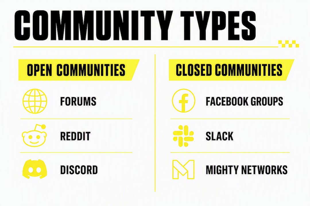 Infographic showing types of online communities