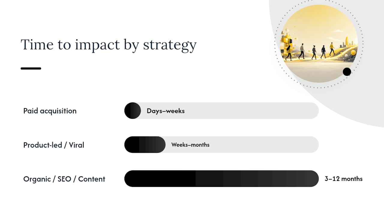 Diagram comparing three startup growth strategies