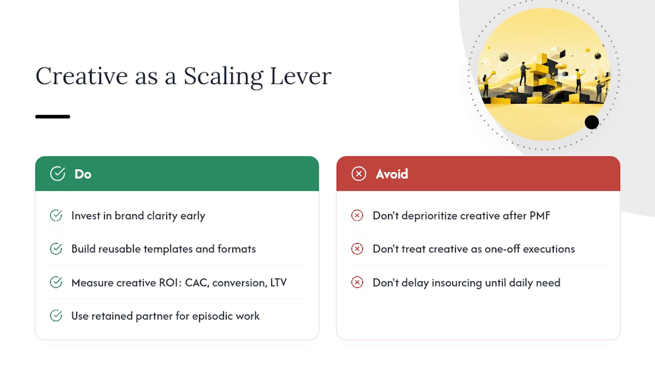 Why brand and creative work are underrated scaling levers — overview diagram
