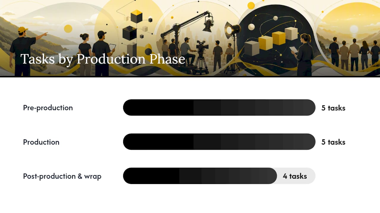 What Does a Production Coordinator Do in Each Phase? — overview diagram