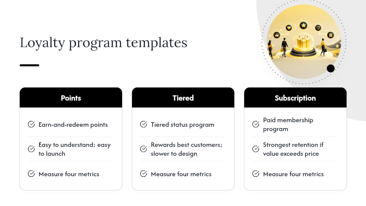 How Do You Design a Loyalty Program That Works? — overview diagram