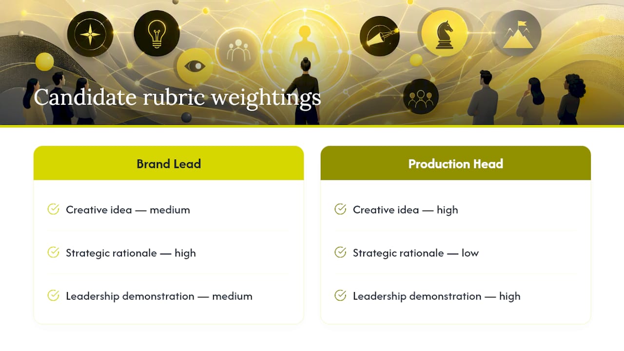 Three-axis creative director evaluation rubric