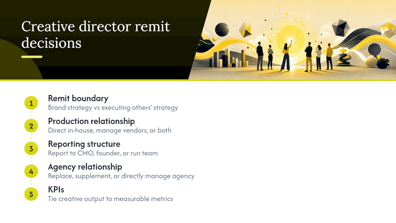 What Should the Creative Director Actually Own? — overview diagram