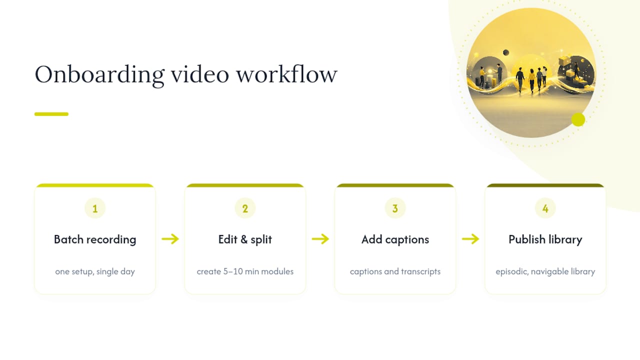 Training videos organized into onboarding modules