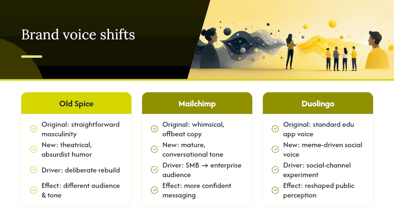 How Brand Voice Evolves Over Time — overview diagram
