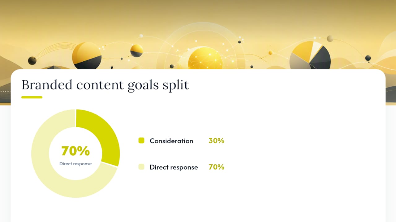 How Do You Measure Branded Content Performance? — overview diagram