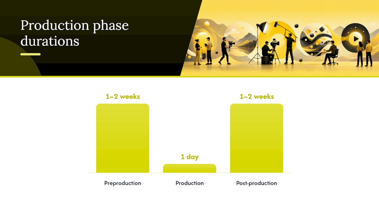Building the Right Timeline: A 15-Minute Preproduction Checklist — overview diagram