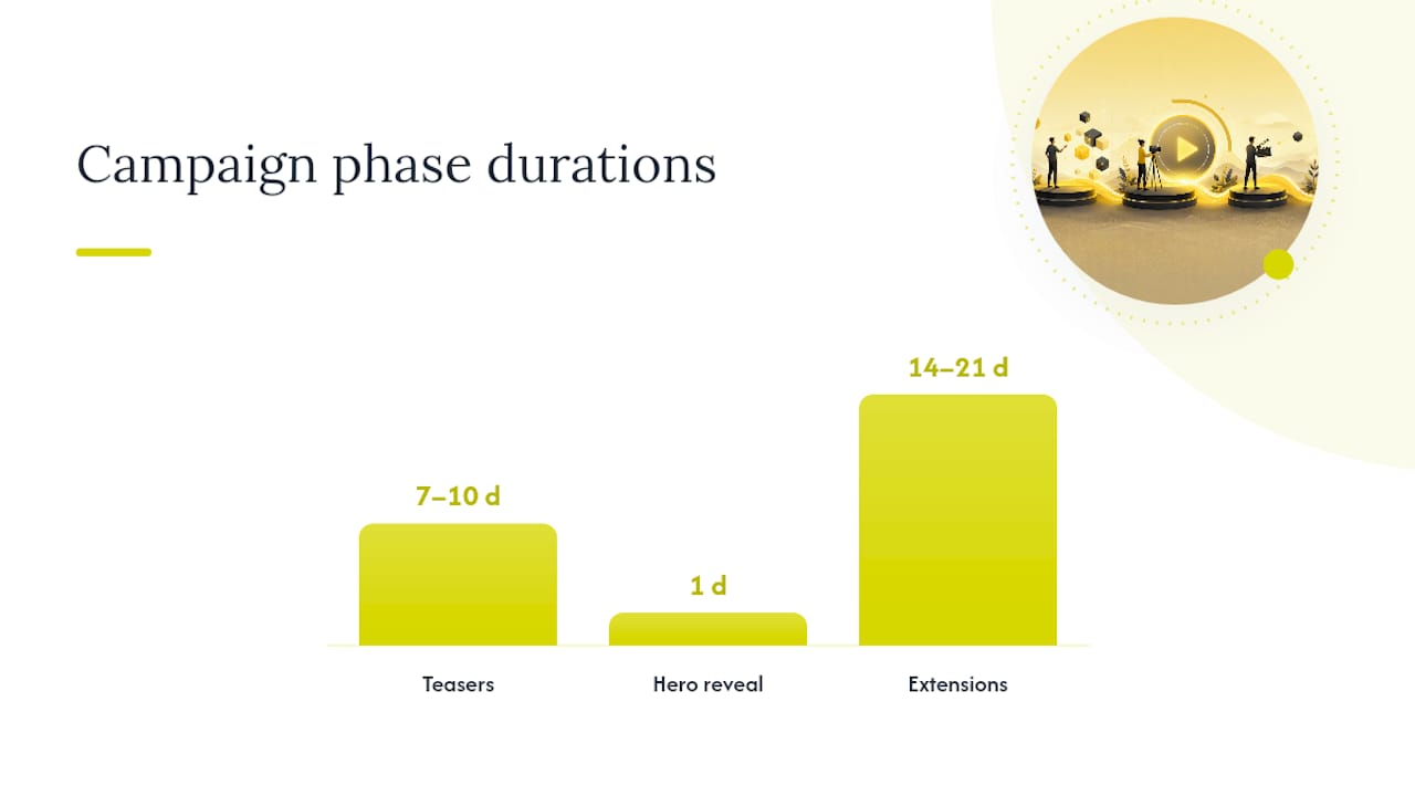 Three-phase lookbook campaign timeline