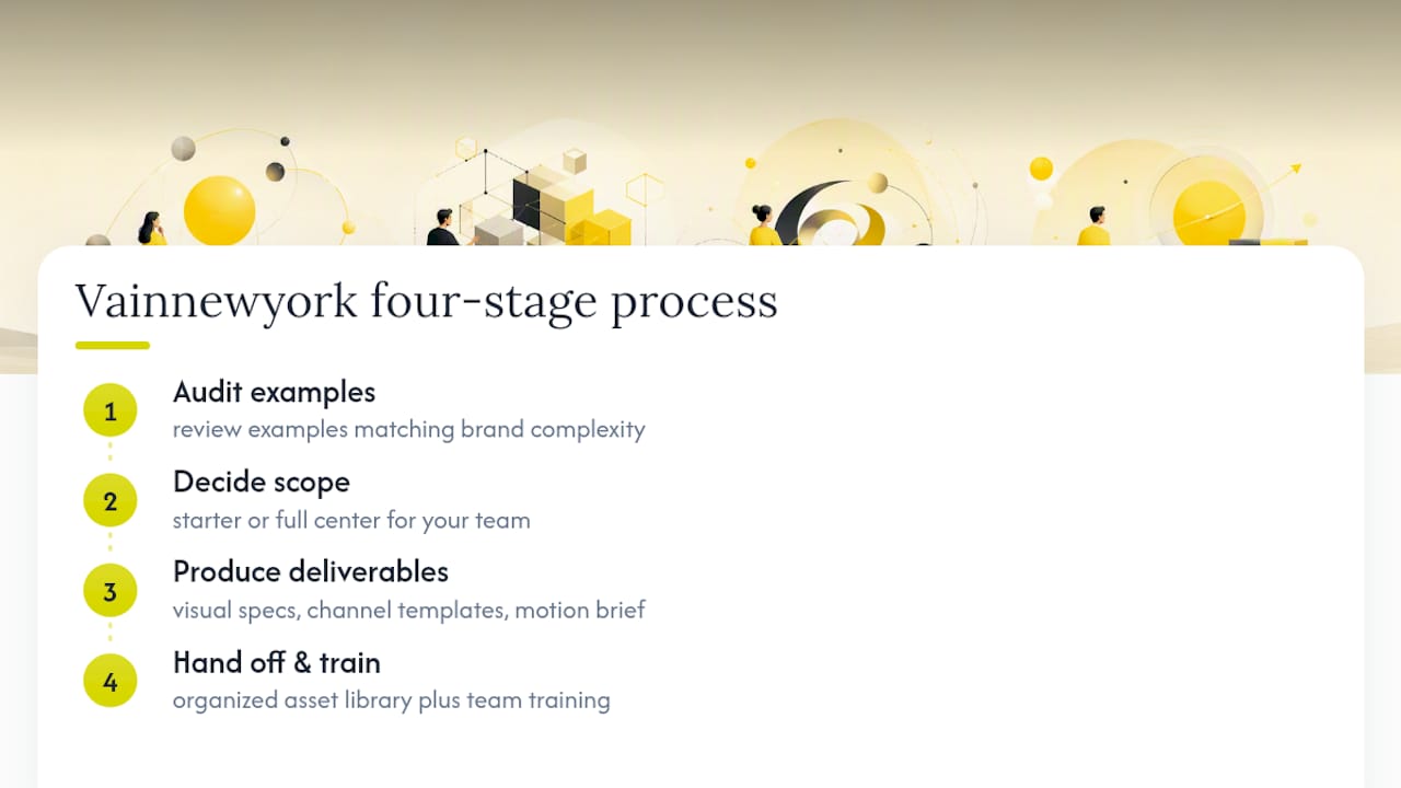 How Vainnewyork Turns Guide Examples Into Real Deliverables — overview diagram