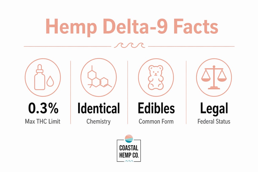 Infographic with key facts about hemp-derived delta-9 THC