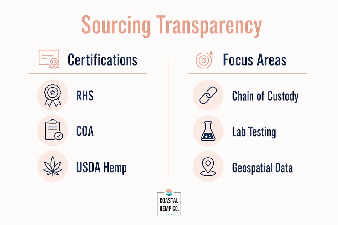 Infographic comparing hemp sourcing certifications and focus areas