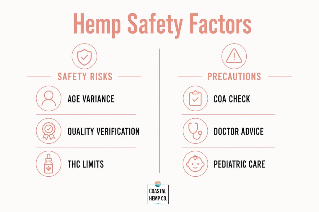 Infographic comparing hemp safety risks and precautions