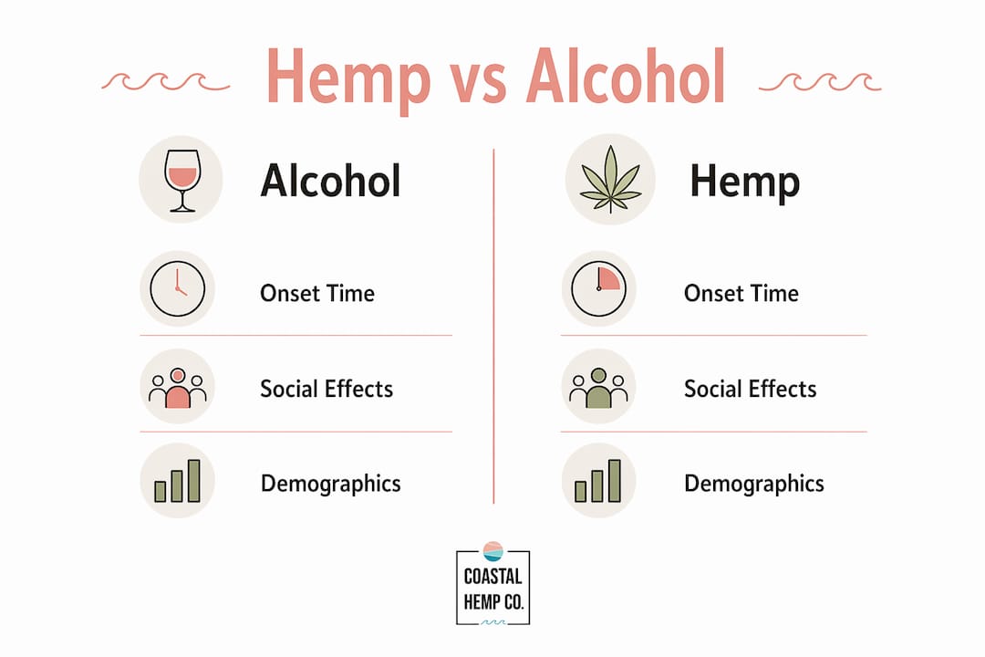 Infographic comparing hemp and alcohol social effects