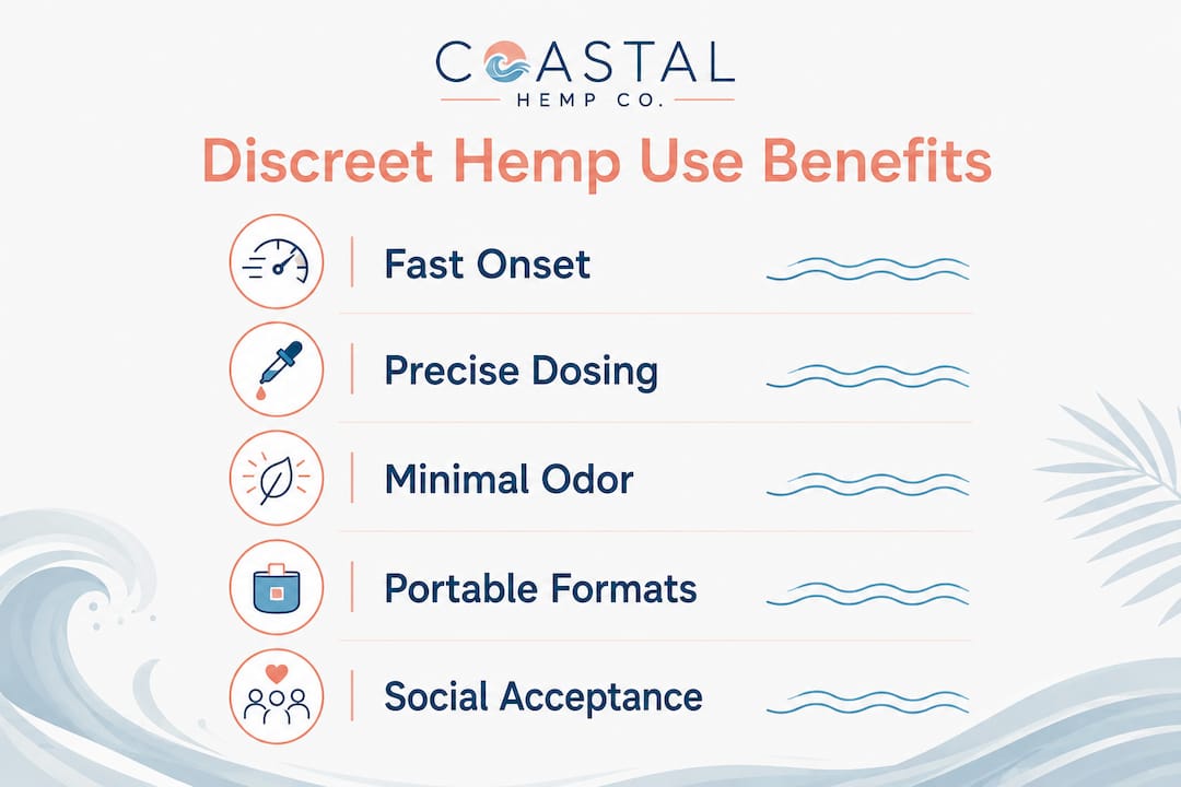 Infographic displaying key benefits of discreet hemp use