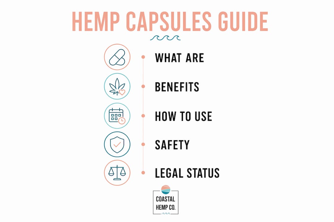 Infographic showing hemp capsules benefits, uses, and safety in steps