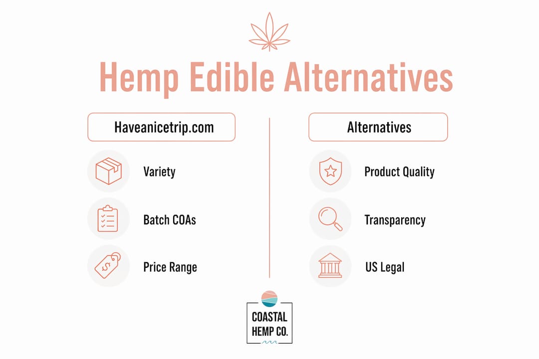 Infographic comparing haveanicetrip.com with its alternatives