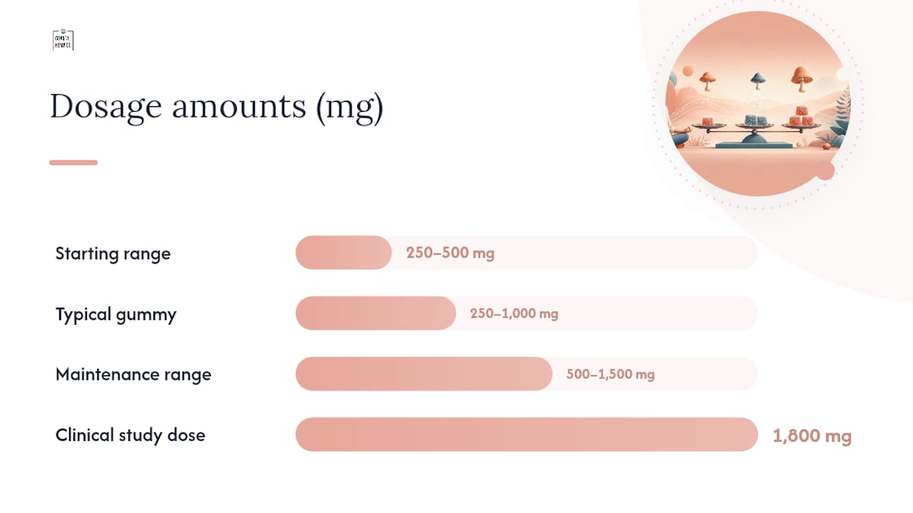 Microdosing mushroom gummy dosage timeline