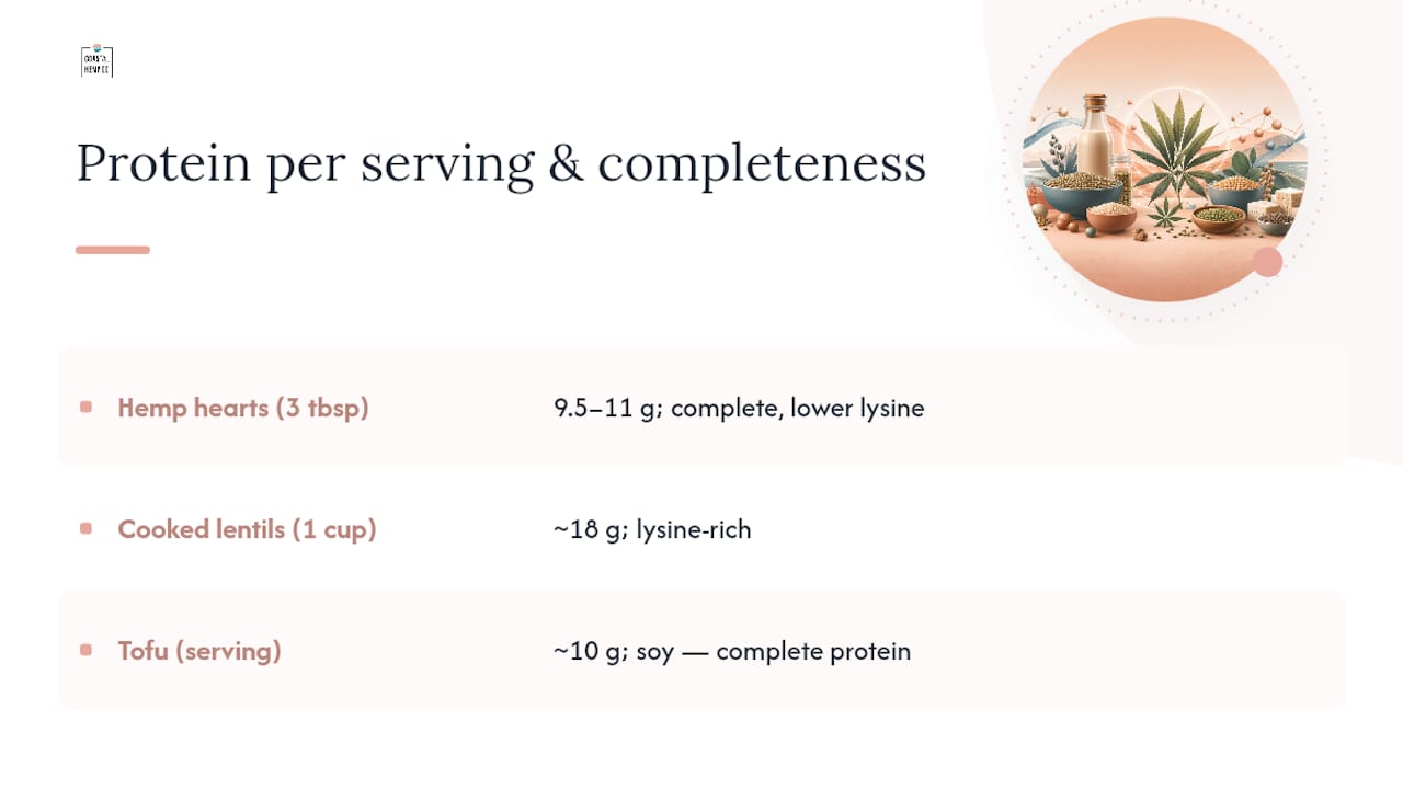 Comparison of plant protein sources by protein amount and amino acid profile