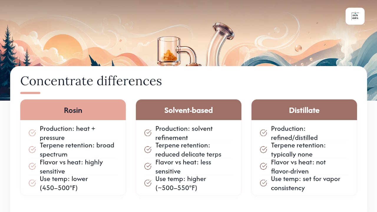 Rosin and shatter heat comparison