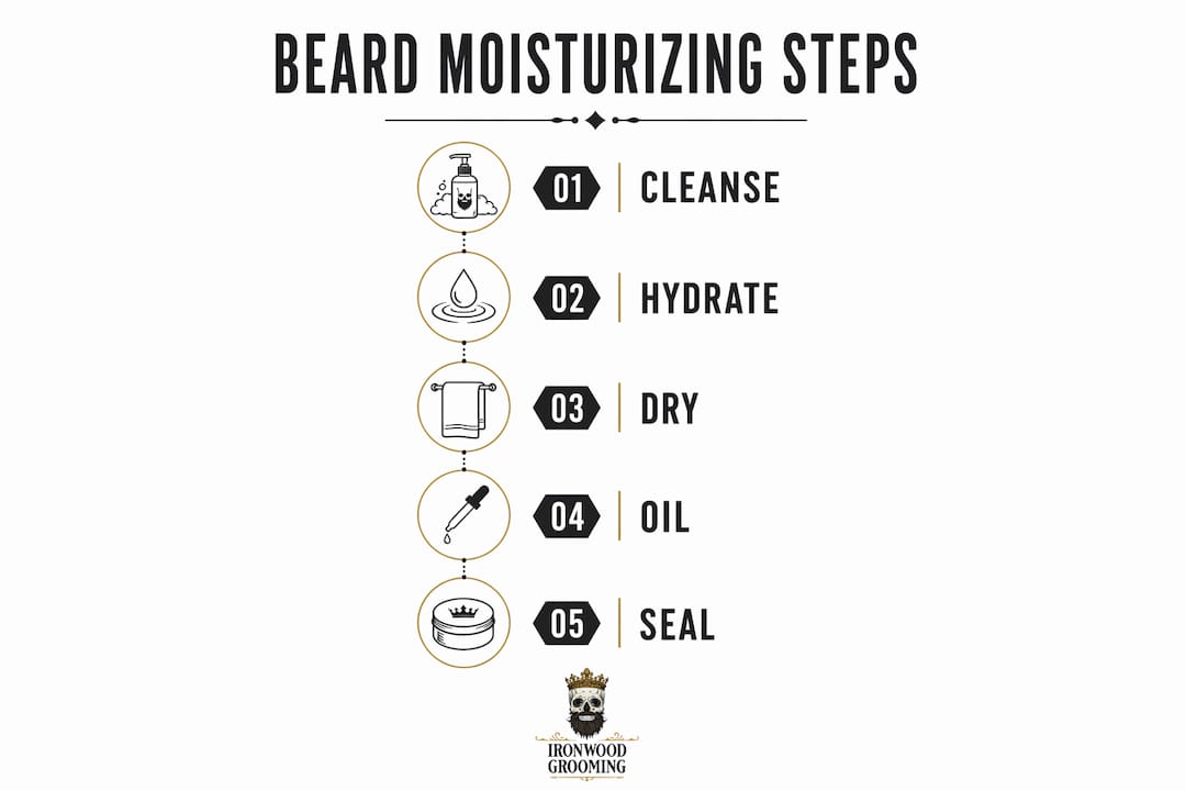Infographic of beard moisturizing routine steps