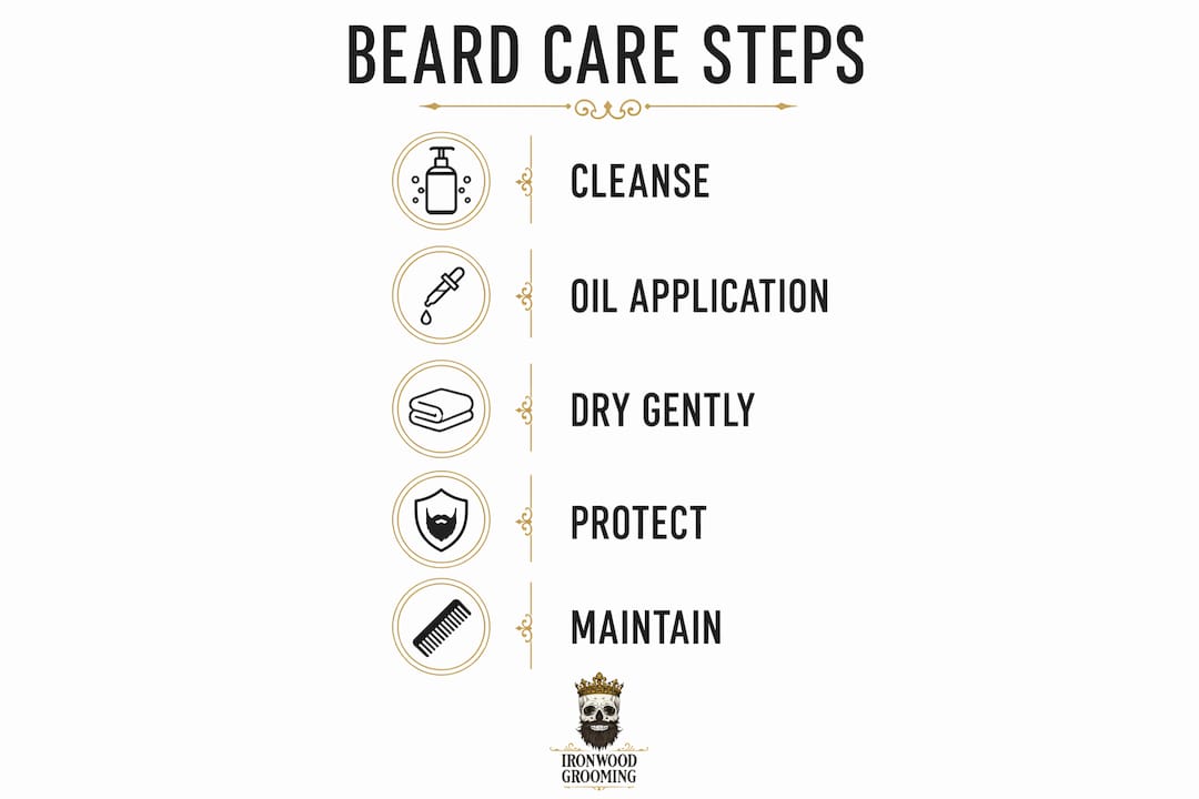 Infographic showing beard care steps in humidity