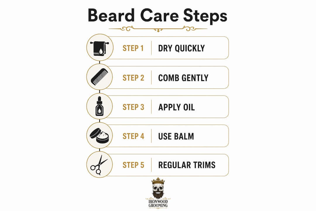 Infographic detailing beard care steps after rain