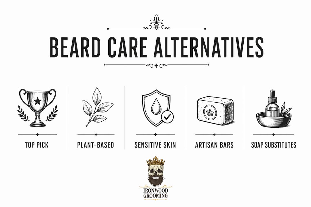 Hierarchical infographic illustrating men's grooming product categories