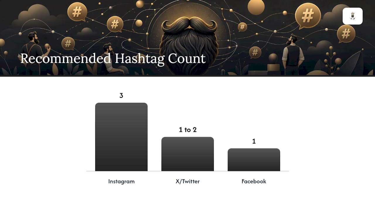 Which Beard Captions Work Best On Each Social Platform — overview diagram
