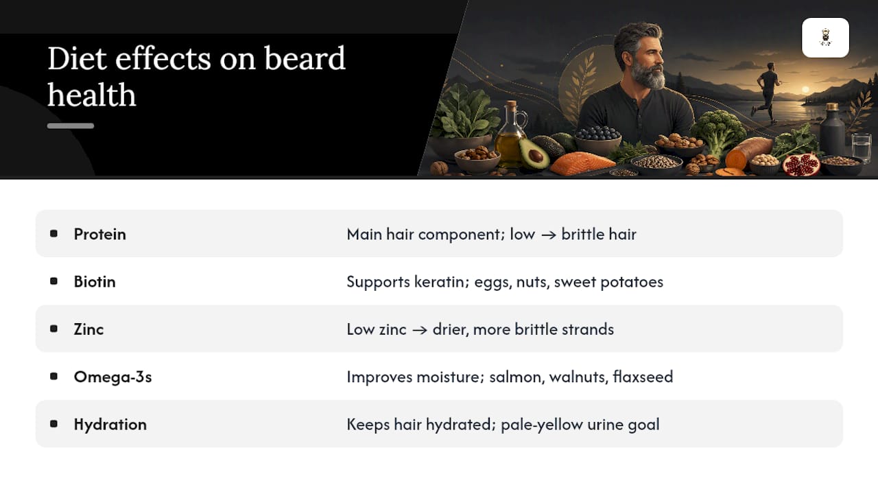 Diagram of nutrients affecting beard health
