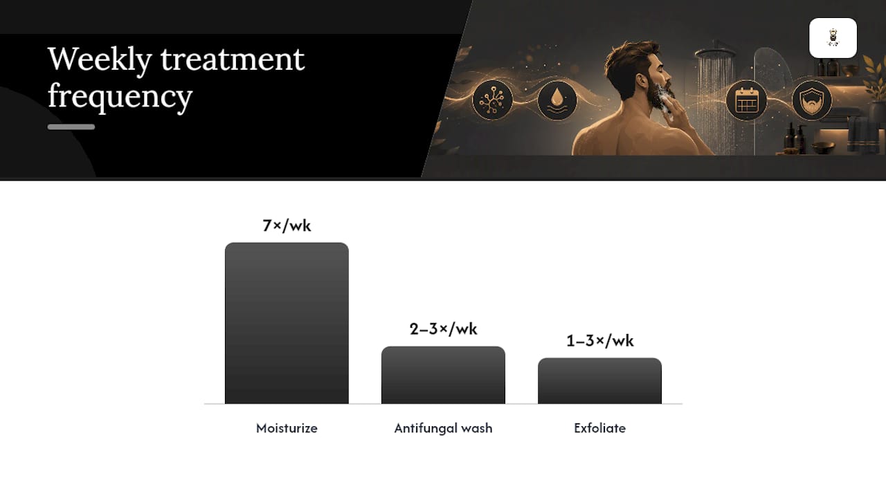 How Do You Actually Treat It, Step by Step? — overview diagram