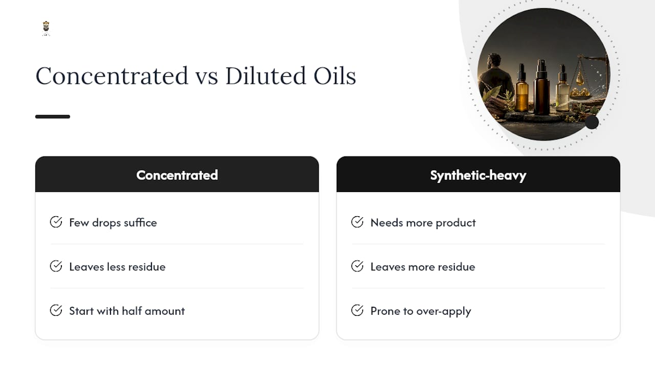 Less Is More With Concentrated Natural Formulas — overview diagram