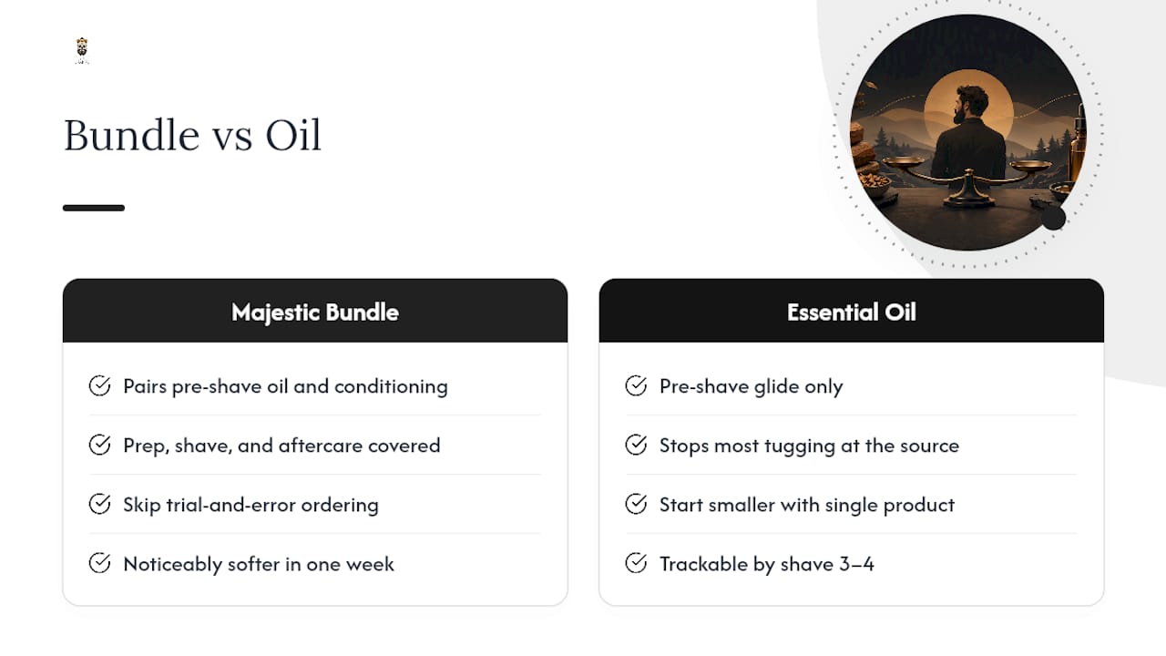 Get the Routine Right With the Majestic Beard Bundle — overview diagram