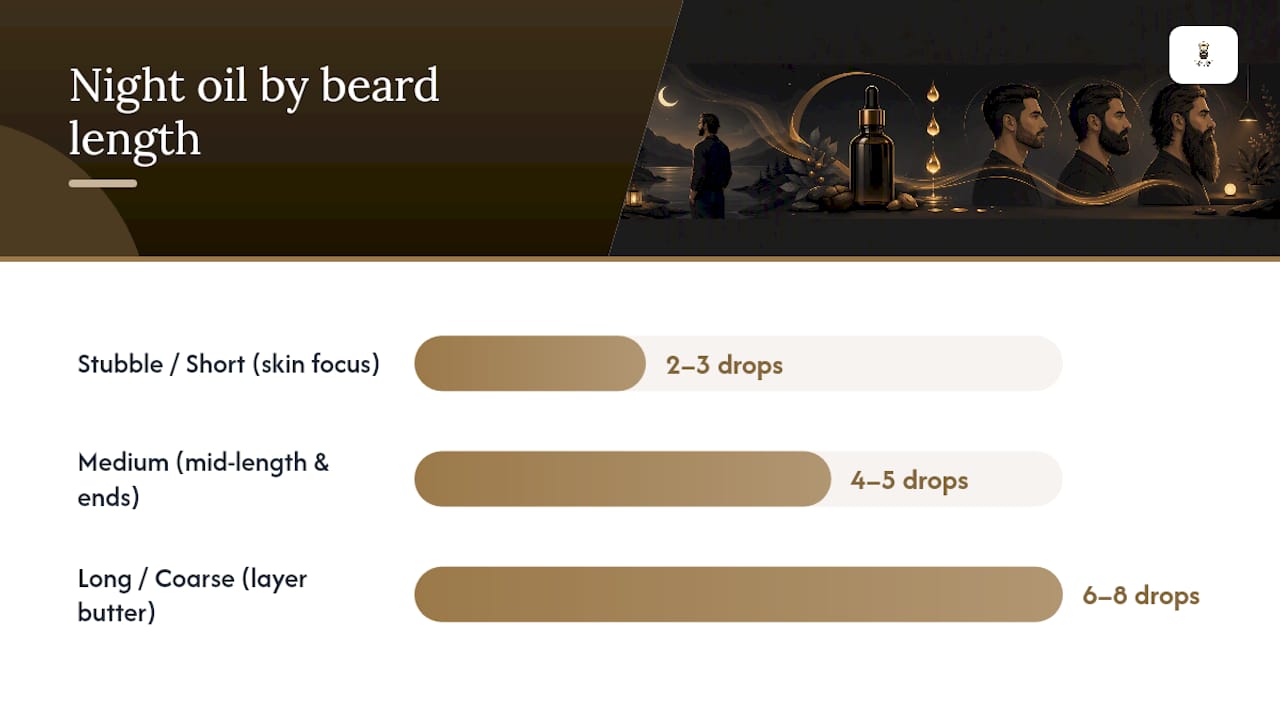 Recommended beard oil drops by length
