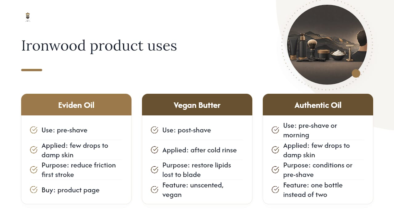 Where to Find the Ironwood Products for Your Routine — overview diagram